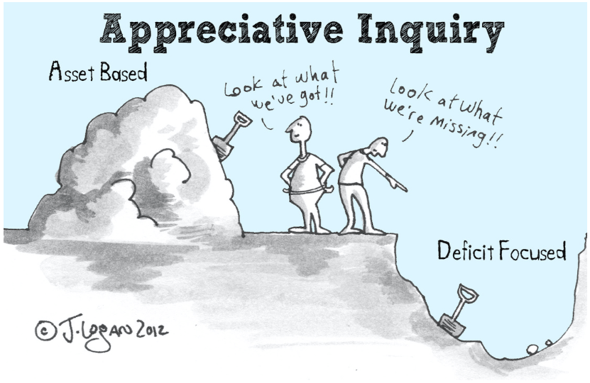 NIHR, PPIE and appreciative&nbsp;inquiry