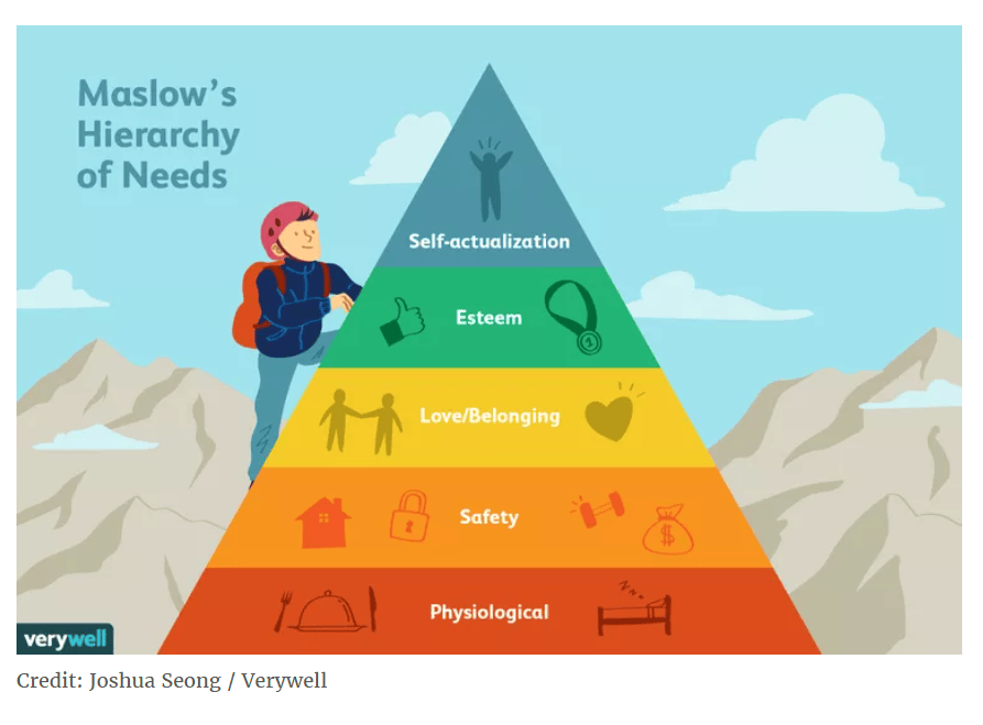 Maslow’s Not Triangle&nbsp;(TM)
